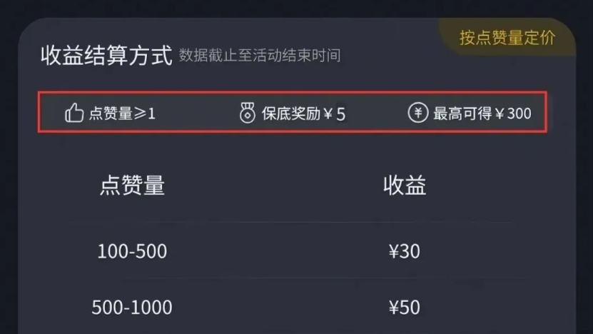 真实测试!微信听歌4大赚钱平台 每天稳赚500+ 手机操作超简单(含实操教程)