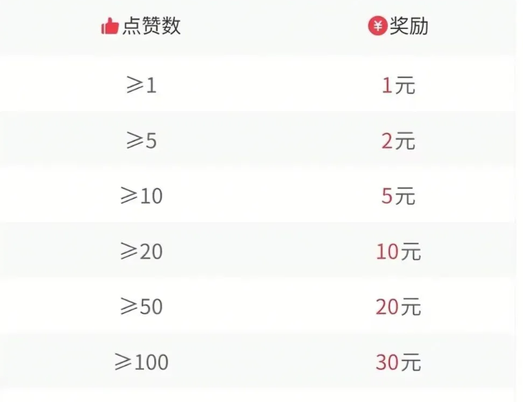 真实测试!微信听歌4大赚钱平台 每天稳赚500+ 手机操作超简单(含实操教程)