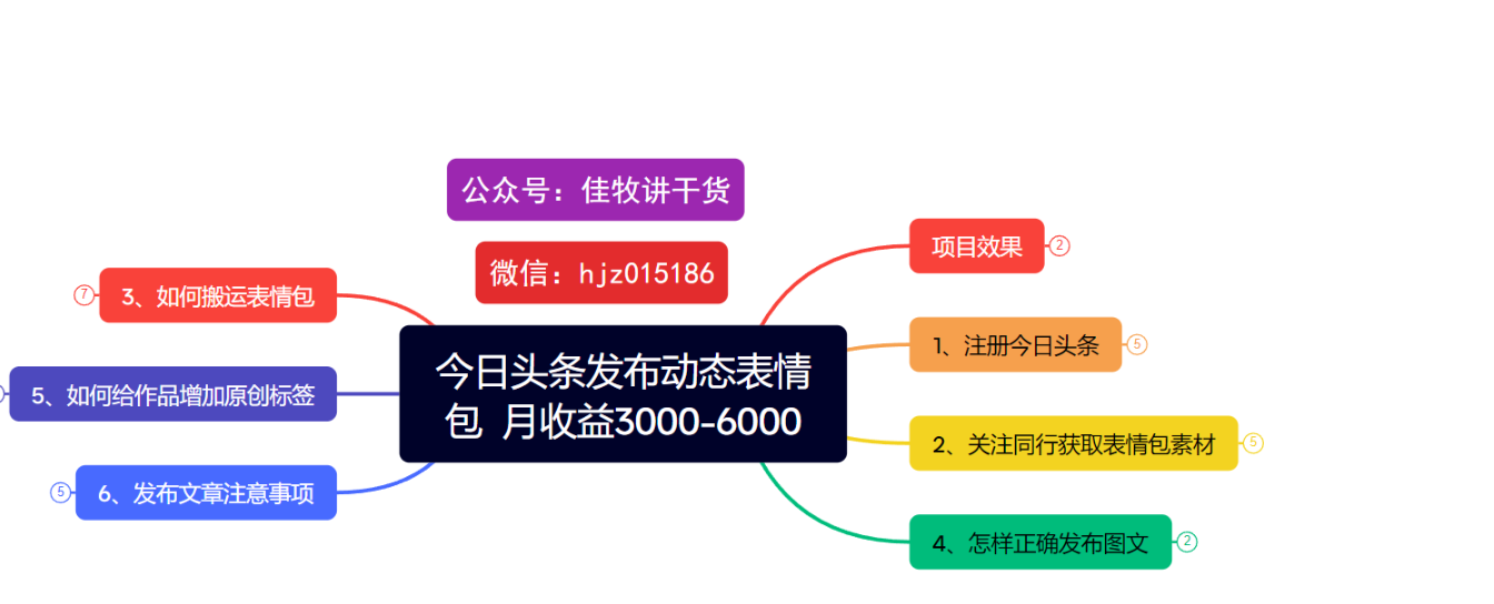 今日头条发布动态表情包  月收益3000-6000项目拆解