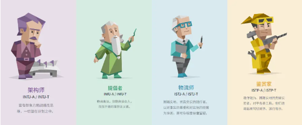 宅家做MBTI测试轻松月入3w!这个冷门副业90%人不知道,手把手教你赚钱