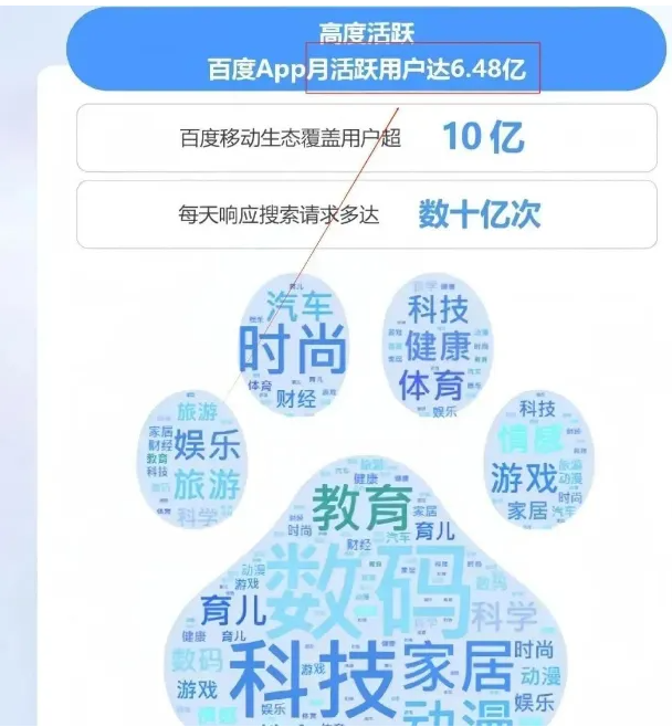 零成本启动互联网副业的实操指南:手把手教你玩转百家号内容搬运(详细教程)