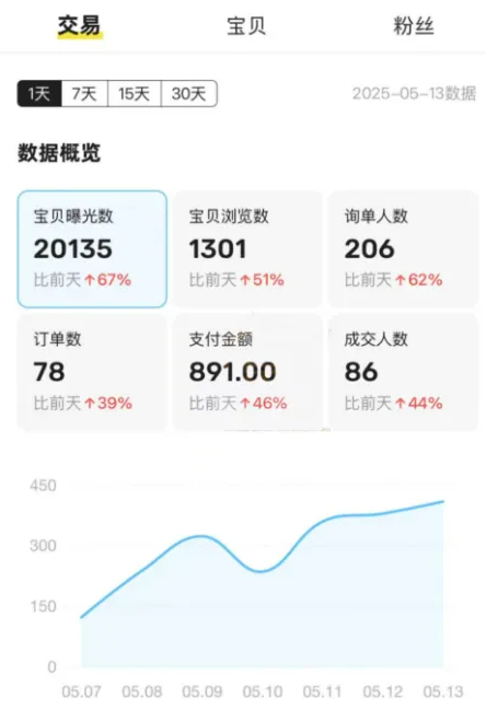 零成本撬动闲鱼:手把手教你靠虚拟资料赚取稳定“睡后收入”(新手友好版)