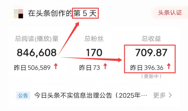 2025副业实战指南:4大平台可复制模型解析(微头条/闲鱼/抖音/小红书)